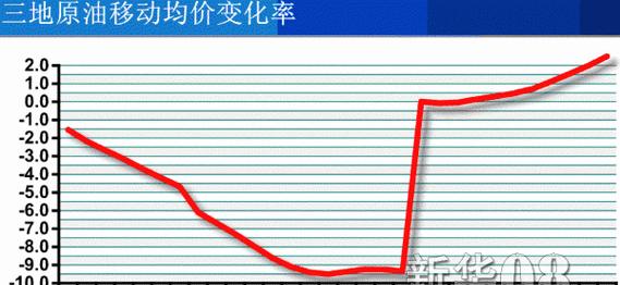 通州地区购买笔记本电脑的平均价格是多少？  第3张