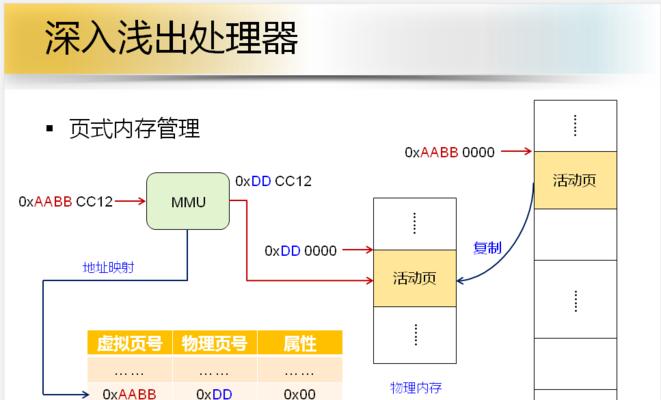 3槽内存如何正确插入电脑？插入步骤是什么？  第2张