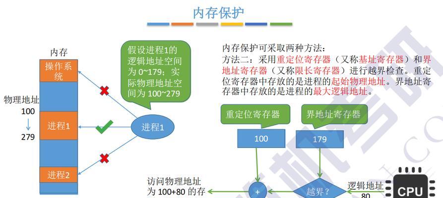 3槽内存如何正确插入电脑？插入步骤是什么？  第3张
