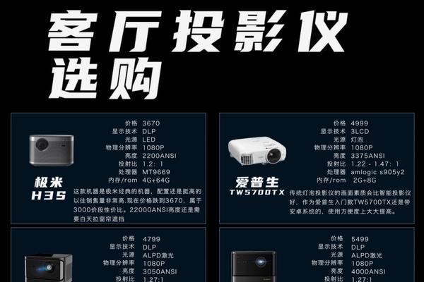 阅读文章推荐购买哪款投影仪？  第1张