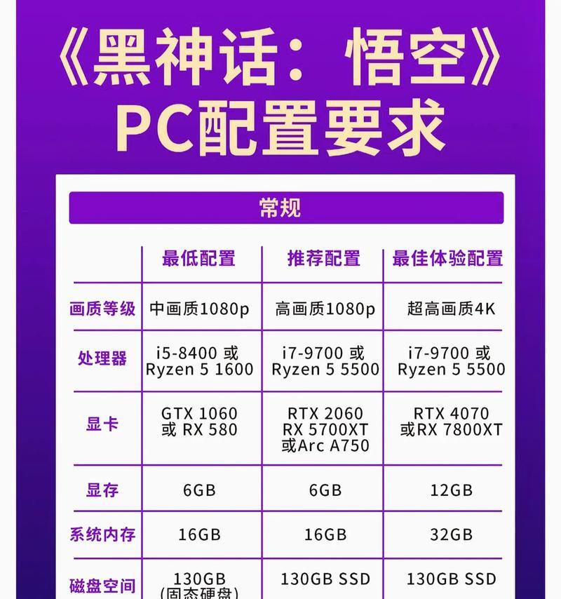 怎么知道电脑配置好不好？配置检测和性能评估方法是什么？  第2张