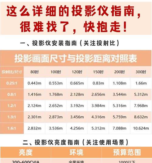 投影仪如何调整画面铺满幕布？有哪些设置技巧？  第2张