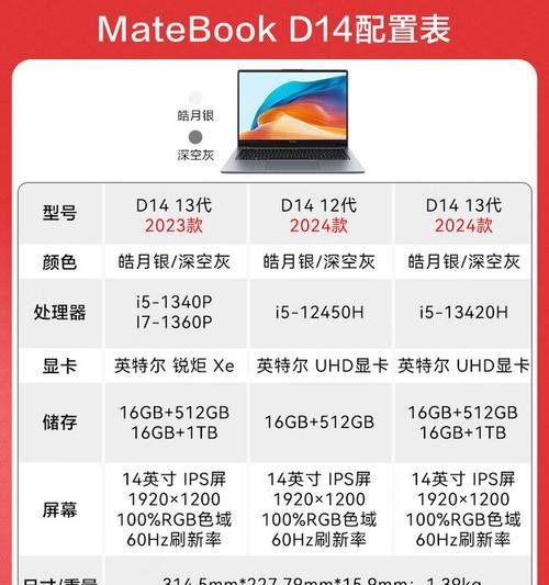 华为13代笔记本的配置性能如何？  第2张