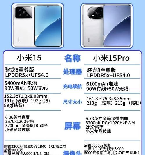 小米15pro笔记本性能如何？  第1张