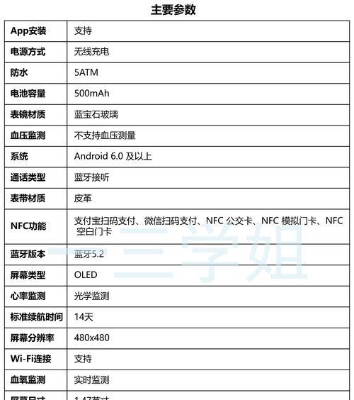 智能手表价格为何如此高？  第1张