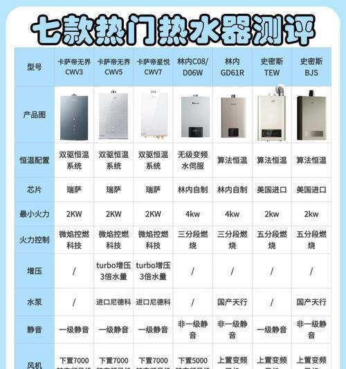 低高度热水器的优点和缺点？如何选择合适的热水器？  第3张