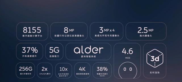 蔚来EC7网关拆卸的正确方法是什么？  第1张