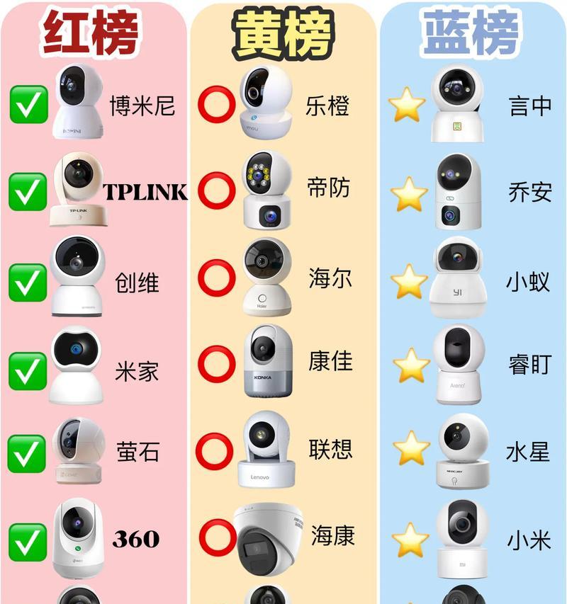 手机摄像头数量多代表什么？哪款手机摄像头最多？  第3张