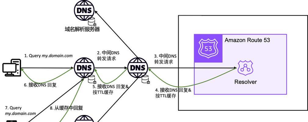 云服务器IP隔离，如何实现？  第2张