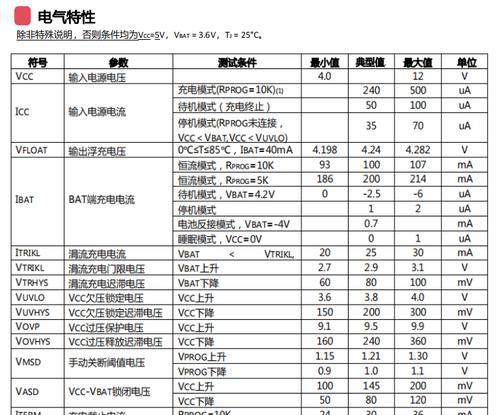 中兴原装充电器的万安数是多少？  第3张