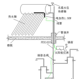 速度热水器连接操作方法是什么？  第1张