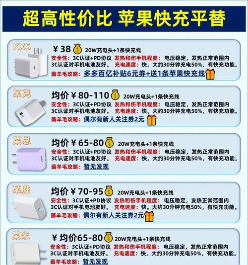 哪个品牌的充电器安全系数高？如何判断充电器质量？  第1张
