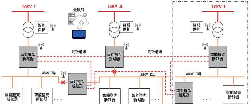 配电自动网关设置步骤是什么？  第2张