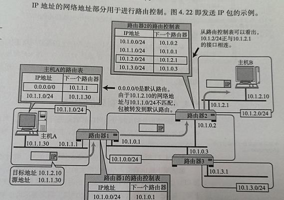 路由器设置输出网段怎么设置？网段设置的步骤和技巧是什么？  第1张