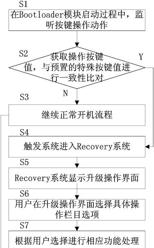 超老机顶盒升级步骤是什么？  第2张