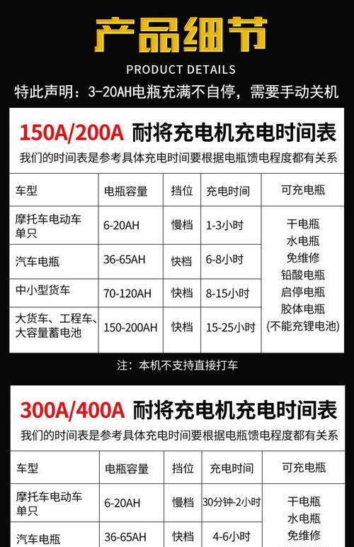 24V充电器内部烧毁的原因是什么？如何预防？  第2张