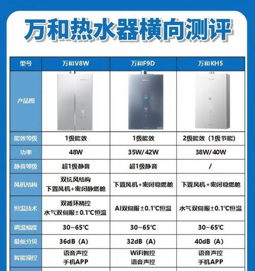 热水器二级能效40升代表什么含义？  第1张