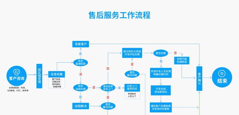 多画面服务器的主要用途是什么？它的工作原理是怎样的？  第2张