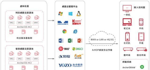 超云服务器费用计算方法是什么？  第2张