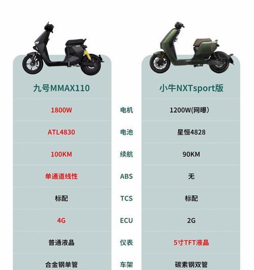9号电动车官方充电器功率标准是什么？  第3张