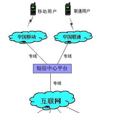 移动网关插件失联后如何恢复？  第3张