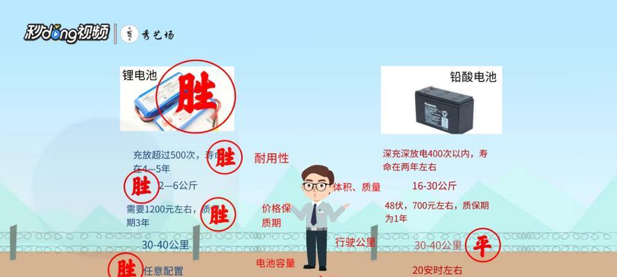 7658锂电池应使用多少安培的充电器？选择标准是什么？  第2张