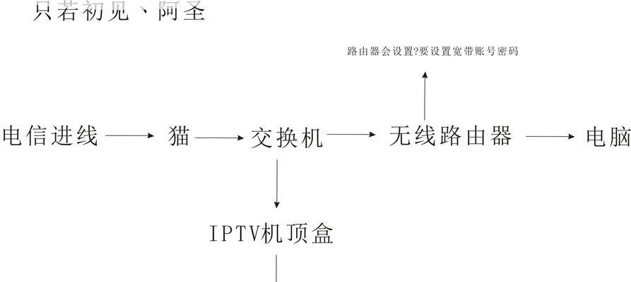 电信机顶盒无法安装时应如何解决？  第2张