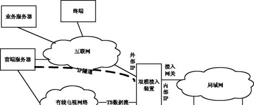 网关电视屏幕视频怎么玩？操作步骤是什么？  第1张