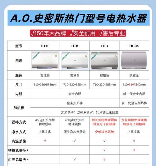 热水器内胆压强的决定因素是什么？如何保持安全压强？  第3张