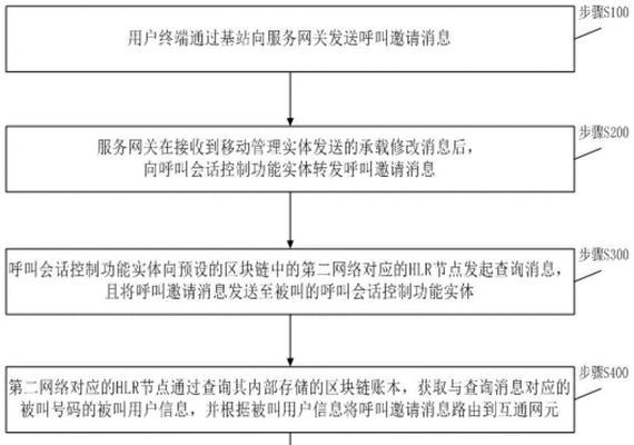 如何通过网关呼叫电视机？视频操作流程是什么？  第1张