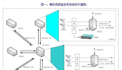如何通过网关呼叫电视机？视频操作流程是什么？  第3张