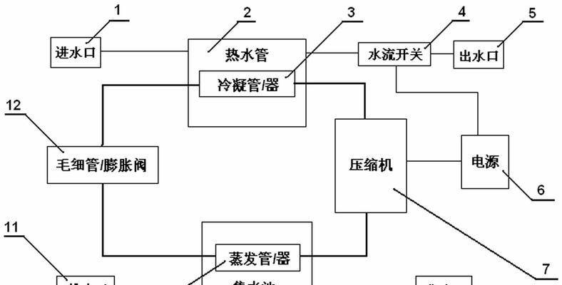 水池电加热水器使用步骤是什么？  第3张