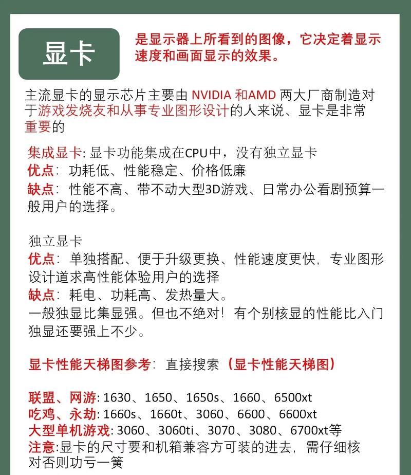 电脑配件齐全后组装的正确步骤是什么？  第3张
