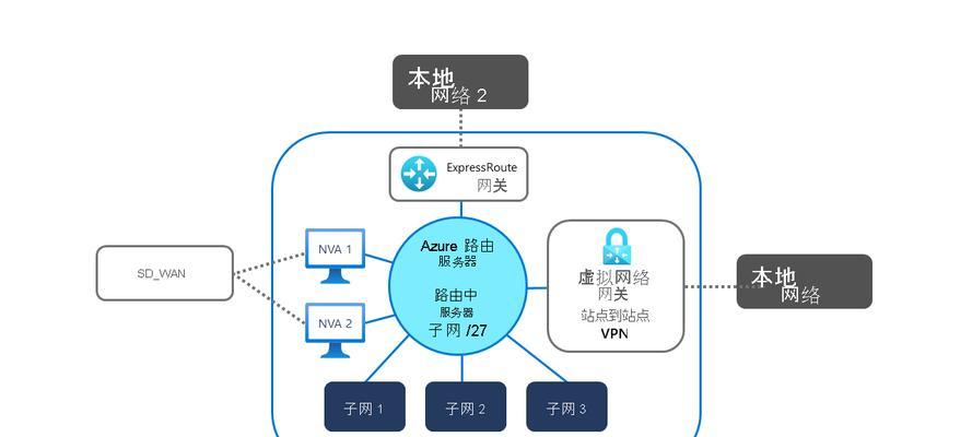 微软开发者免费服务器是什么？如何申请使用？  第2张