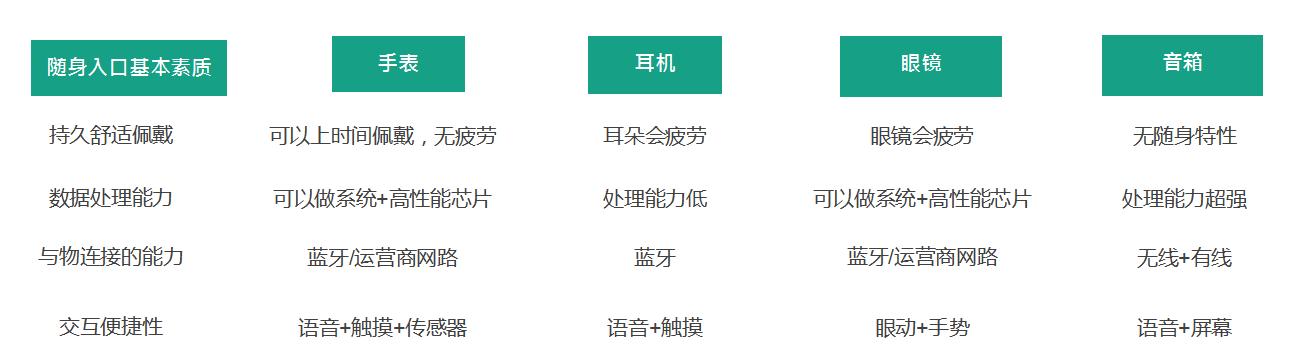 联语智能手表如何进入直播间？操作步骤是什么？  第1张