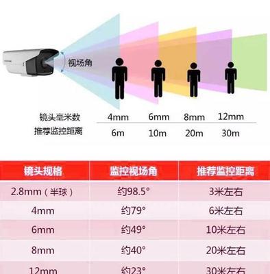 相机镜头如何正确安装？怎样挂载才能保持美观？  第2张