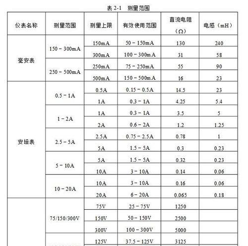 苹果手机功率怎么算？计算方法是什么？  第3张