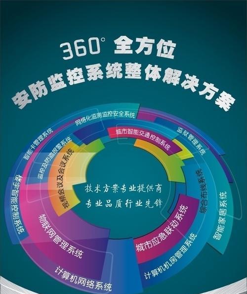 手机直连安防监控怎么用？手机如何与安防监控系统直连？  第2张