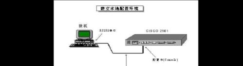 路由器线缆整理的正确方法是什么？  第2张