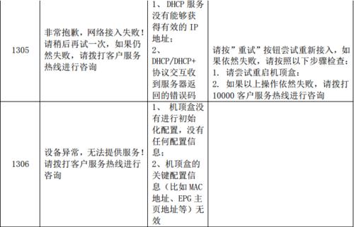 天邑电信机顶盒默认密码是多少？  第2张