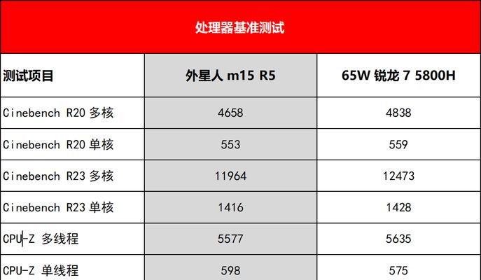 外星人最大充电器功率是多少瓦？如何选择合适的充电器？  第3张