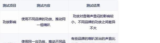 音箱定制声音设置方法是什么？步骤详解？  第2张