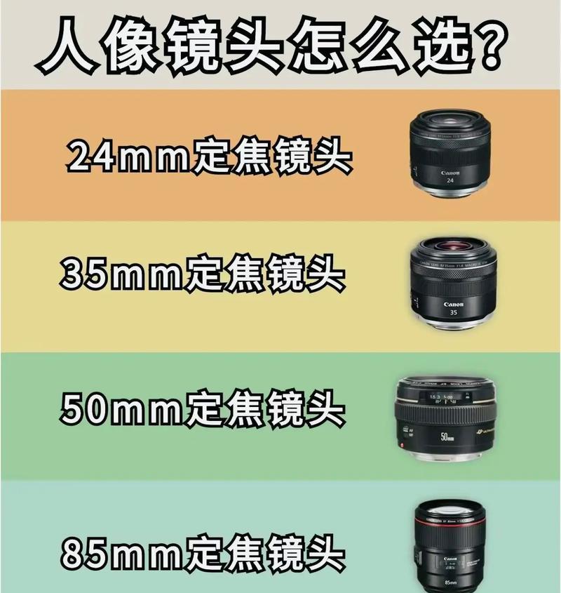 初学者如何选择合适的照相机镜头？  第3张