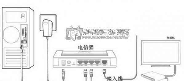 彩电如何连接路由器进行设置？设置过程中可能会遇到哪些问题？  第1张