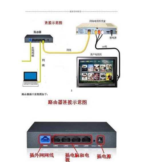 彩电如何连接路由器进行设置？设置过程中可能会遇到哪些问题？  第3张