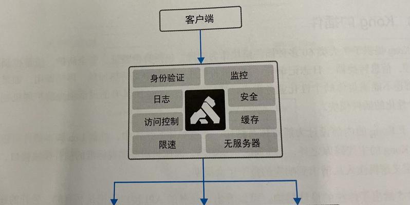 智能网关重置步骤是什么？重置后如何重新配置？  第3张