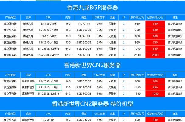 香港永久免费服务器具体是什么？有何优势？  第2张