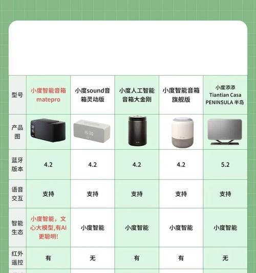 智能语音音箱通话设置方法和常见问题？  第1张