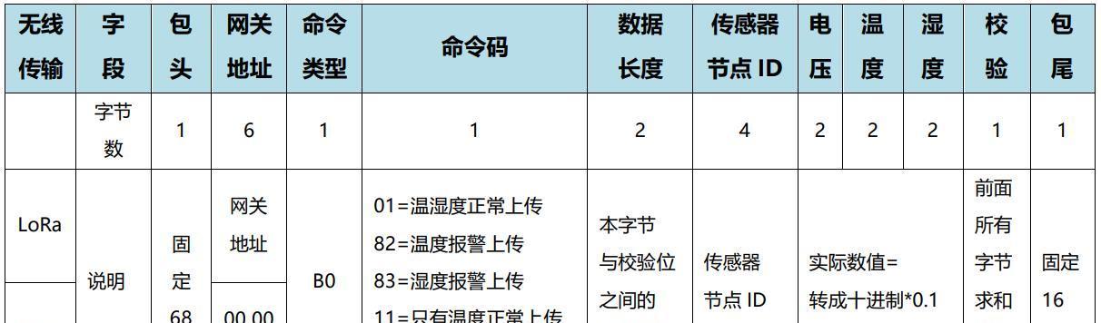 服务器主机设置不休眠的方法是什么？  第2张