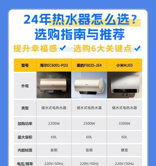 热水器家用1级能效是什么意思？如何选择高能效热水器？  第1张